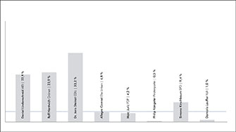 Landtagswahl Baden-Württemberg 2026 